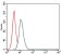HAS3 Primary Antibody MP30357 [M3C9]
