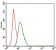 PIK3R1 Primary Antibody MP30403 [M8C11]