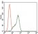 STAT5A Primary Antibody MP30423 [M6D4]