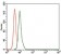 SCGB1A1 Primary Antibody MP30425 [M3A8B8]