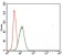 T Primary Antibody MP30430 [M1H9A2]