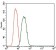 PDE1B Primary Antibody  MP30465P [M10B10B12]