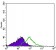ITGA2B Primary Antibody MP30485A  [M2E10C9]
