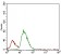 ACP5 Primary Antibody MP30508 [M5C5E7]