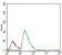 CFLAR Primary Antibody MP30511 [M7A3D12]