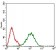 IL3RA Primary Antibody MP30527 [M10B8E7]