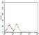 CD74 Primary Antibody MP30531 [M2D1B11]