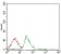 CD74 Primary Antibody MP30532 [M2D1B3]