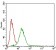CD22 Primary Antibody MP30549 [M1A3A11]