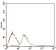 DIS3L2 Primary Antibody MP30562 [M6C7B2]