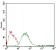 PLIN2 Primary Antibody MP30579 [M2C5H8]