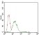 CDX2 Primary Antibody MP30583 [M3G9B9]