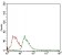 CD14 Primary Antibody MP30590 [M4B4F12]