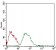 CSF1R Primary Antibody MP30594 [M6B9H2]