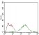 EIF2A Primary Antibody MP30605 [M3A7A8]