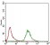 KHDRBS2 Primary Antibody MP30638 [M7G8C10]