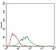 B3GALT4 Primary Antibody MP30642 [M5F12B8]