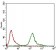 KHDRBS2 Primary Antibody MP30644 [M3D12C11]