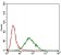 PRL Primary Antibody MP30648 [M2H10H5]