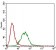 CTNNBL1 Primary Antibody MP30656 [M1E4F5]