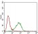 PRL Primary Antibody MP30657 [M2H10B2]