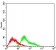 APC Primary Antibody MP30669 [M1F7G2]
