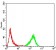 EMD Primary Antibody MP30789 [M8F5A8]