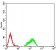 HIST2H4A(20Me3) Primary Antibody MP30890 [M7A2E10]