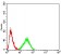 AKT1 Primary Antibody MP30997 [M1F7G2]