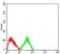 CD2 Primary Antibody MP31026 [M3D1E3]
