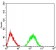 CHRNA5 Primary Antibody MP31251 [M8F11G8]