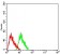 CHRNA7 Primary Antibody MP31257 [M7F10F1]