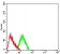 CHRNA7 Primary Antibody MP31258 [M7F10G1]