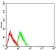 CHRNB2 Primary Antibody MP31269  [M2D12A2]