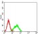 ALDOA Primary Antibody MP31288 [M2H2B1]