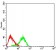 CD183 Primary Antibody MP31358 [M5C10E6]