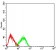 CD183 Primary Antibody MP31359 [M5C10B3]