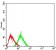 CD134 Primary Antibody MP31363 [M3G5G7]