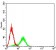 CD114 Primary Antibody MP31389 [M8F8B12]