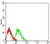 CD223 Primary Antibody MP31453 [M4H6A3]