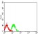 TNFRSF18 Primary Antibody MP31485 [M4H2D6]