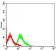 CD329 Primary Antibody MP31488 [M7G4A6]