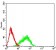 CD96 Primary Antibody MP31511  [M8A11F8]