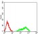 CD169 Primary Antibody MP31583  [M2A4D1]