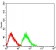 CD125 Primary Antibody  MP31604  [M5E12F5D6]