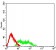MUC5B Primary Antibody MP31605  [M7F5A1]