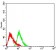 CD275 Primary Antibody MP31612  [M1G6E1]