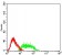 SSTR2 Primary Antibody  MP31614 [M6A1C6]