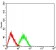 CD369 Primary Antibody MP31623  [M4G2G6]