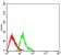 EHMT2 Primary Antibody  MP31628  [M6F3E5]